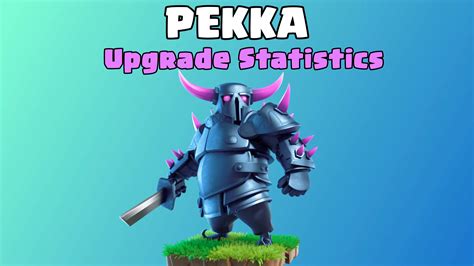 pekka upgrade cost.